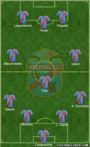 Arsenal de Sarandí Formation 2012