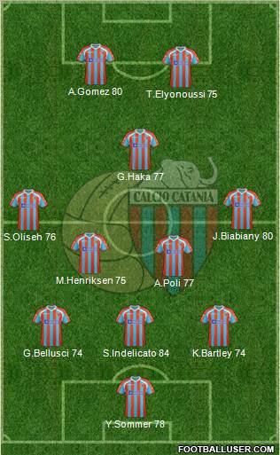 Catania Formation 2012