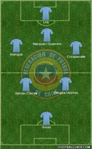 Chile Formation 2012