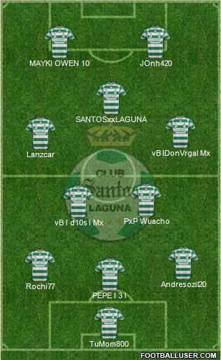 Club Deportivo Santos Laguna Formation 2012