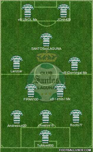 Club Deportivo Santos Laguna Formation 2012