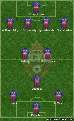 CSKA Moscow Formation 2012