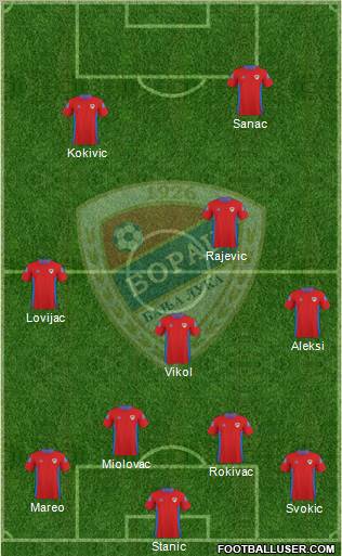 FK Borac Banja Luka Formation 2012