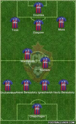 CSKA Moscow Formation 2012