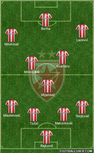 FC Red Star Belgrade Formation 2012