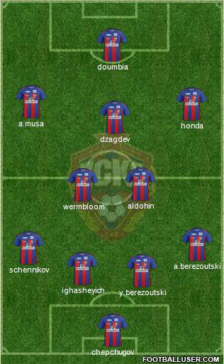 CSKA Moscow Formation 2012