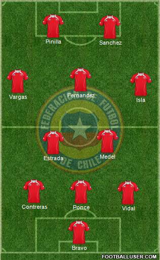 Chile Formation 2012