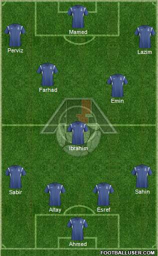 Azerbaijan Formation 2012