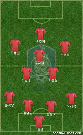 South Korea Formation 2012