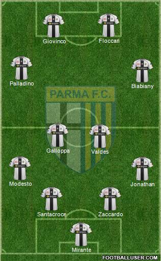 Parma Formation 2012