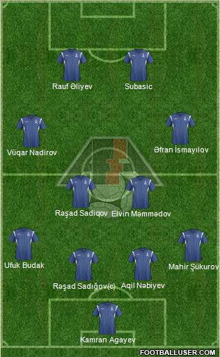 Azerbaijan Formation 2012