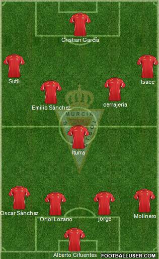 Real Murcia C.F., S.A.D. Formation 2012