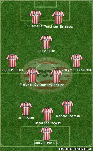 PSV Formation 2012