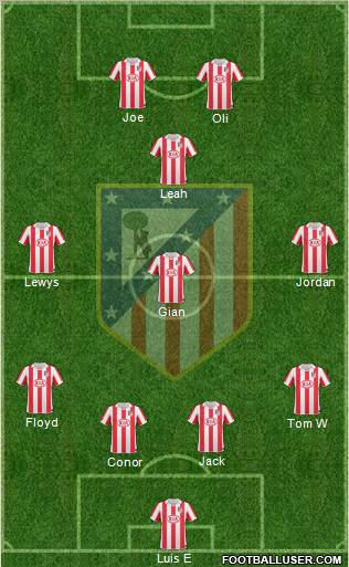 Atlético Madrid B Formation 2012