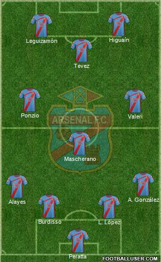 Arsenal de Sarandí Formation 2012