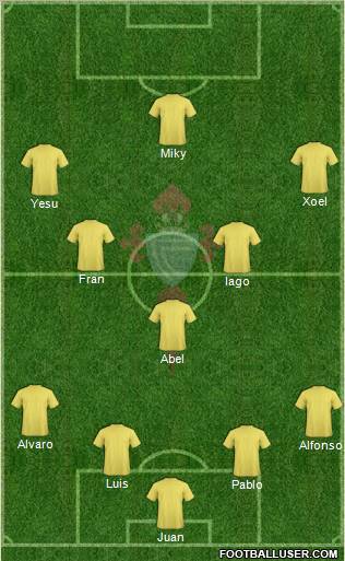 R.C. Celta S.A.D. Formation 2012