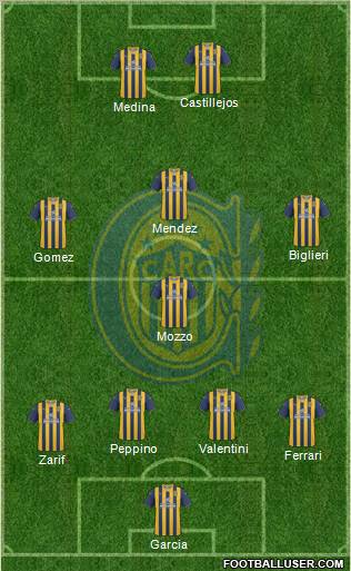 Rosario Central Formation 2012