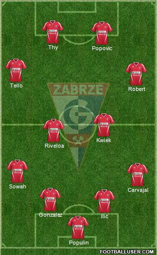 Gornik Zabrze Formation 2012