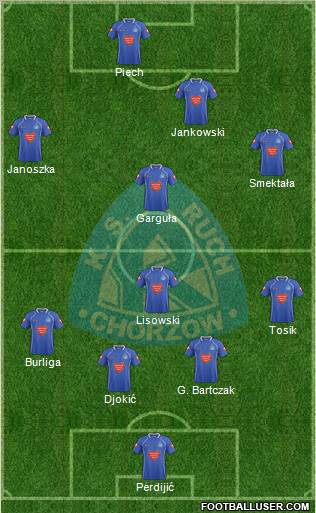 Ruch Chorzow Formation 2012