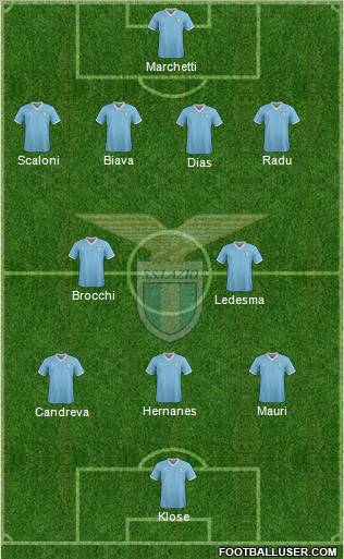 S.S. Lazio Formation 2012