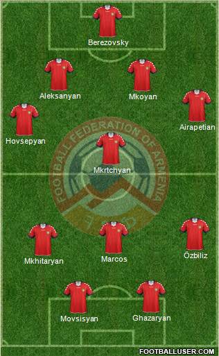 Armenia Formation 2012