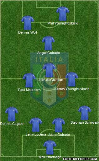 Italy Formation 2012