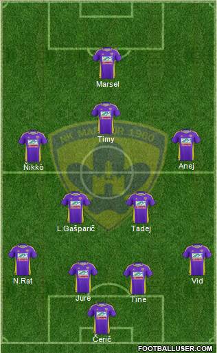 NK Maribor Formation 2012