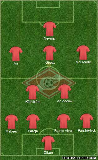 Spartak Moscow Formation 2012