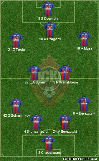 CSKA Moscow Formation 2012