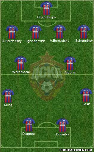 CSKA Moscow Formation 2012