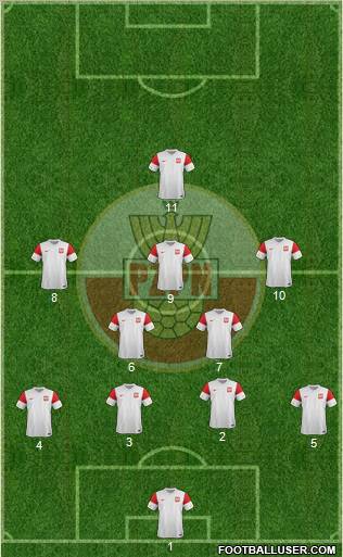 Poland Formation 2012