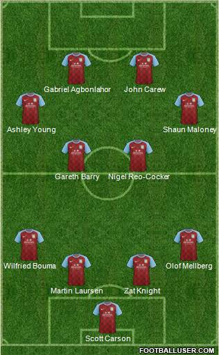 Aston Villa Formation 2012