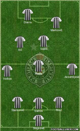 FK Partizan Beograd Formation 2012