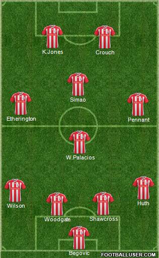 Stoke City Formation 2012