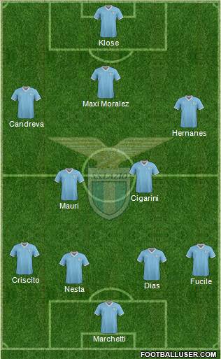 S.S. Lazio Formation 2012