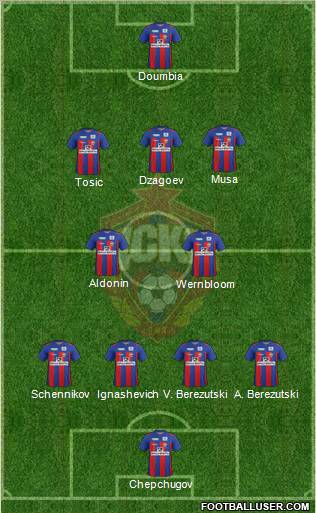 CSKA Moscow Formation 2012