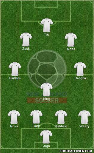 New Zealand Formation 2012