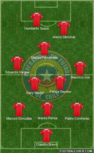 Chile Formation 2012