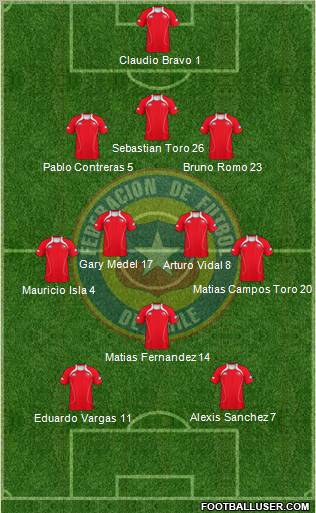 Chile Formation 2012