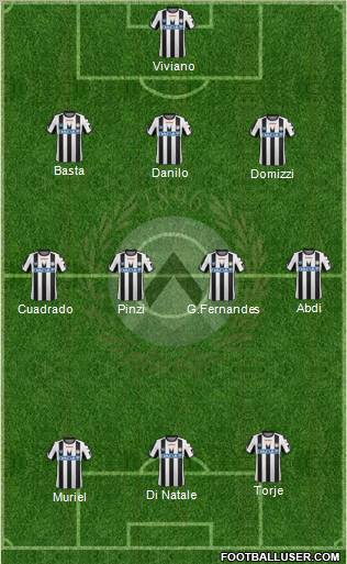 Udinese Formation 2012