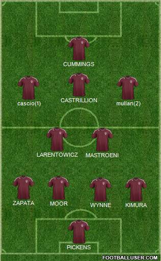 Colorado Rapids Formation 2012