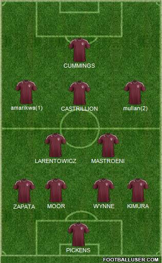 Colorado Rapids Formation 2012