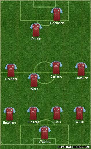 Aston Villa Formation 2012