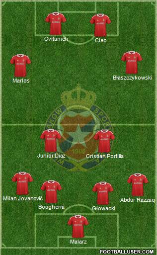 Wisla Krakow Formation 2012