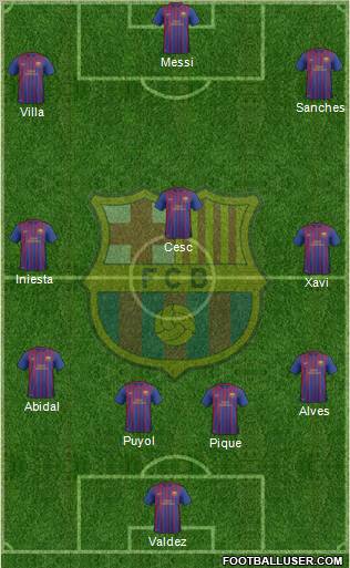 F.C. Barcelona B Formation 2012