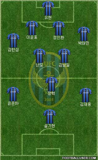 Incheon United Formation 2012