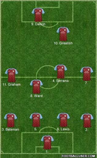 Aston Villa Formation 2012