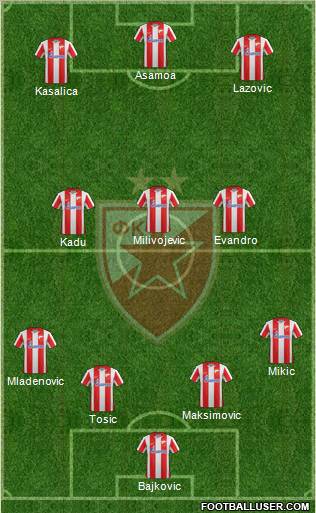 FC Red Star Belgrade Formation 2012