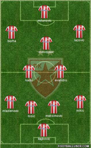 FC Red Star Belgrade Formation 2012