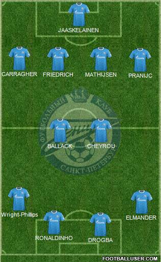 Zenit St. Petersburg Formation 2012